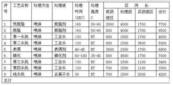 柜體噴涂設(shè)備（鋼結(jié)構(gòu)平臺(tái)、儲(chǔ)能柜）