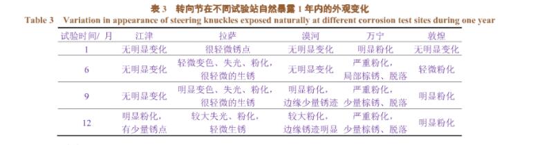 汽車(chē)零配件噴涂線（電泳、噴塑）