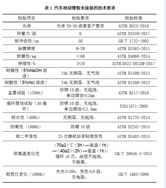 汽車雨刮器用粉末涂料涂層檢測(cè)標(biāo)準(zhǔn)