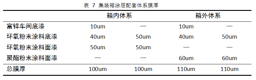 [新月早知道]一文帶你了解集裝箱粉末涂裝工藝流程！