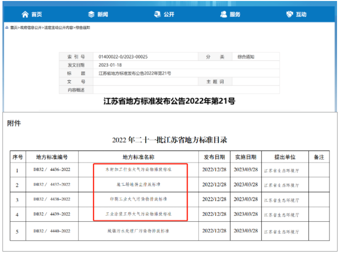 江蘇省發(fā)布『工業(yè)涂裝工序大氣污染物排放標(biāo)準(zhǔn)』將于3月28日實(shí)施！