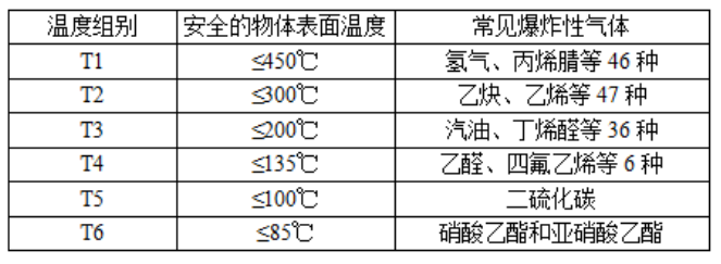 漲知識(shí)│防爆等級(jí)的劃分標(biāo)準(zhǔn)全解析