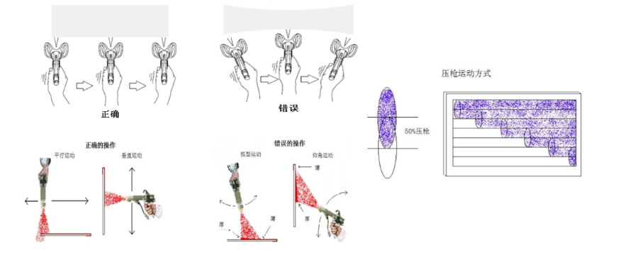 科普關(guān)于儲(chǔ)能裝備電箱涂裝設(shè)備的工藝要求